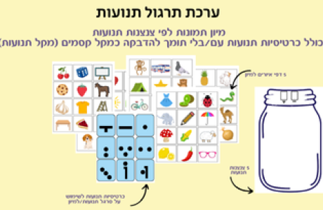 ערכת תרגול תנועות